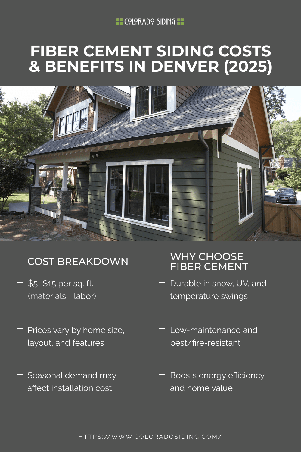 Fiber Cement Siding Cost Denver Infographic
